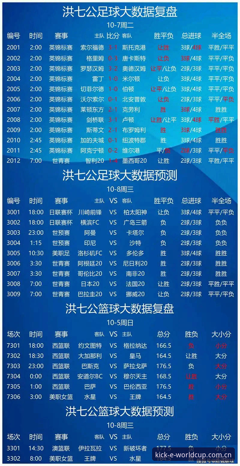 世界杯竞彩推荐:新手入门vs老手进阶,哪个策略更适合你?